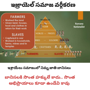 Ancient Hebrew Social Hierarchy in Telugu