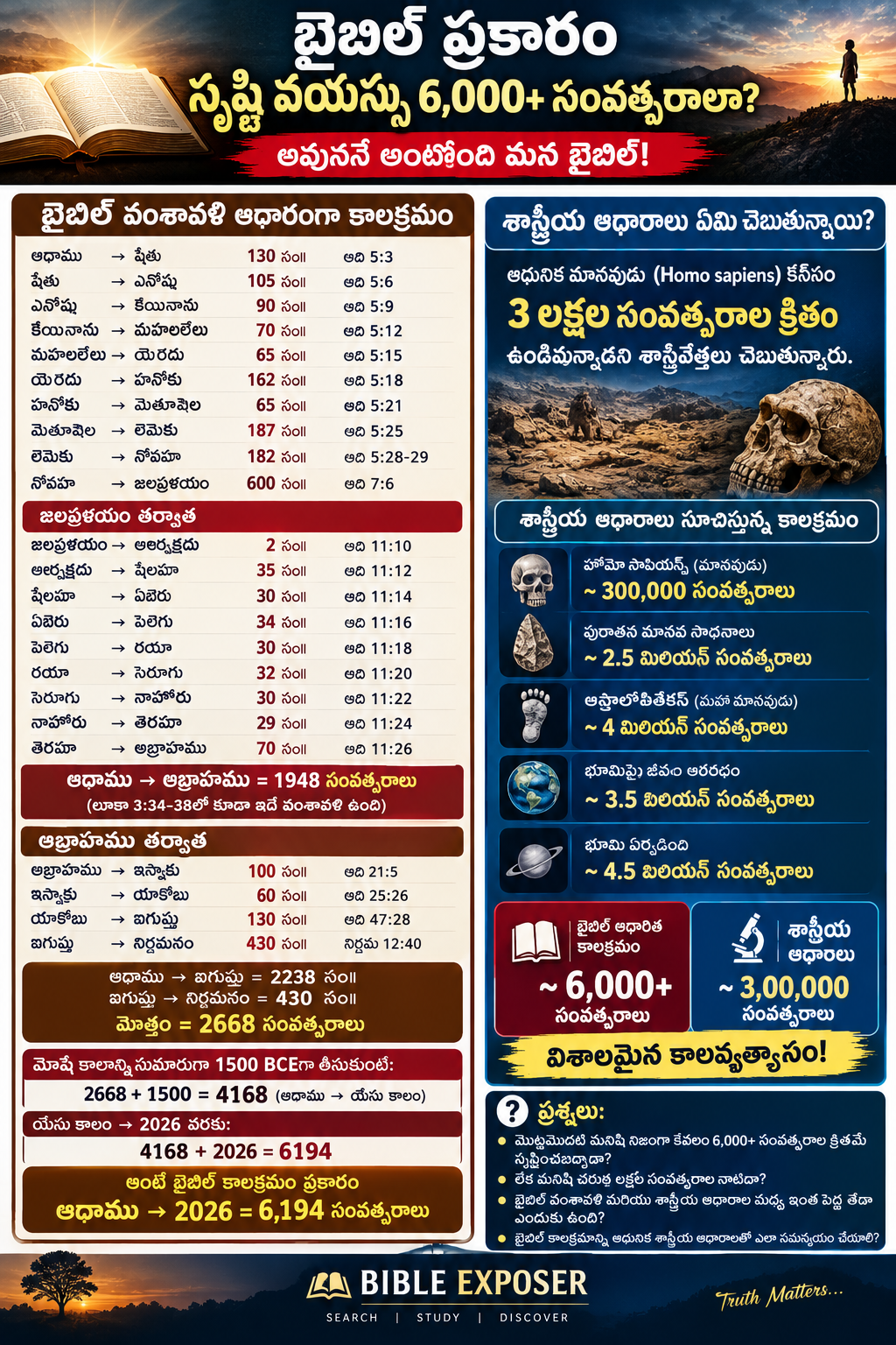 మనిషి ఎప్పటి వాడు?
